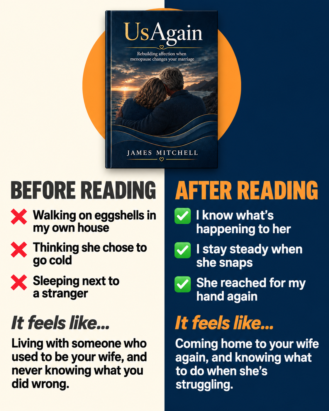 Us Again - By James Mitchell - Ebook